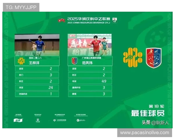 中超第3轮最佳球员评选开启 以你为英雄 投票选出心中最强之人