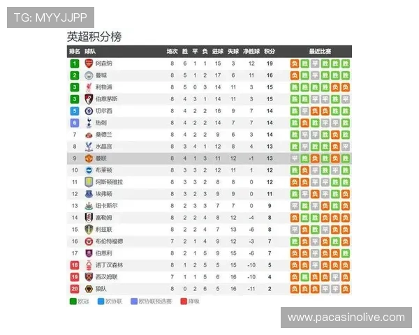 数据更新展现英超六战球员平均贡献持续亮眼表现分析趋势洞察全景